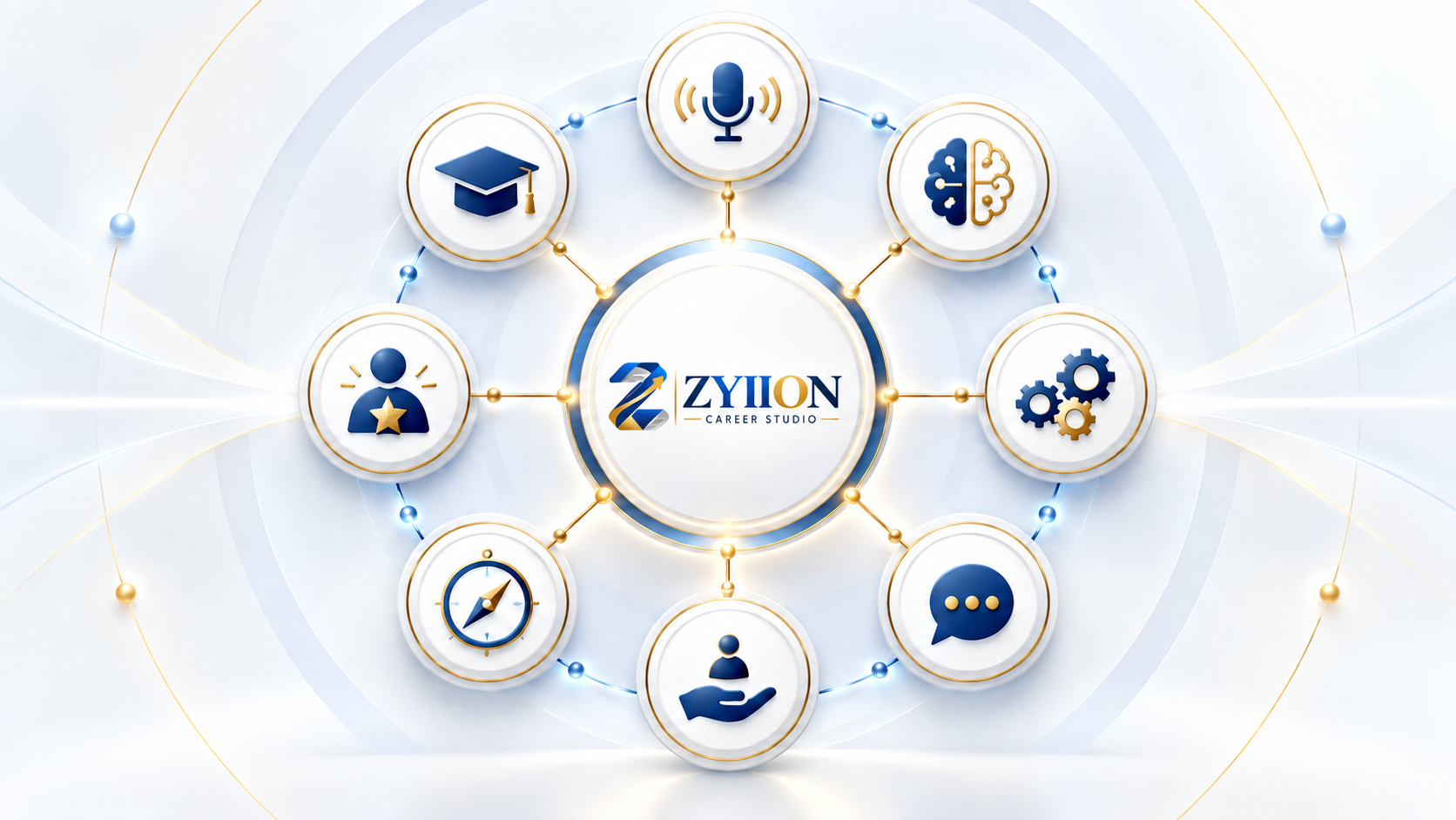 Light Zyiion Collection ecosystem diagram: the centred Zyiion Career Studio logo linked by gold lines to eight white and blue capability medallions